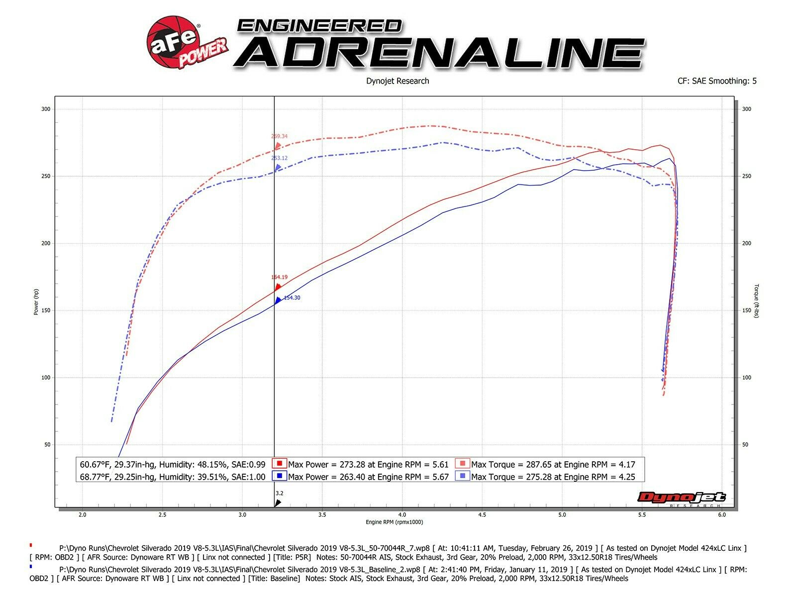 AFE Momentum GT Pro 5R Cold Air Intake - GM Sierra & Silverado 1500 V6 4.3L (2019+)