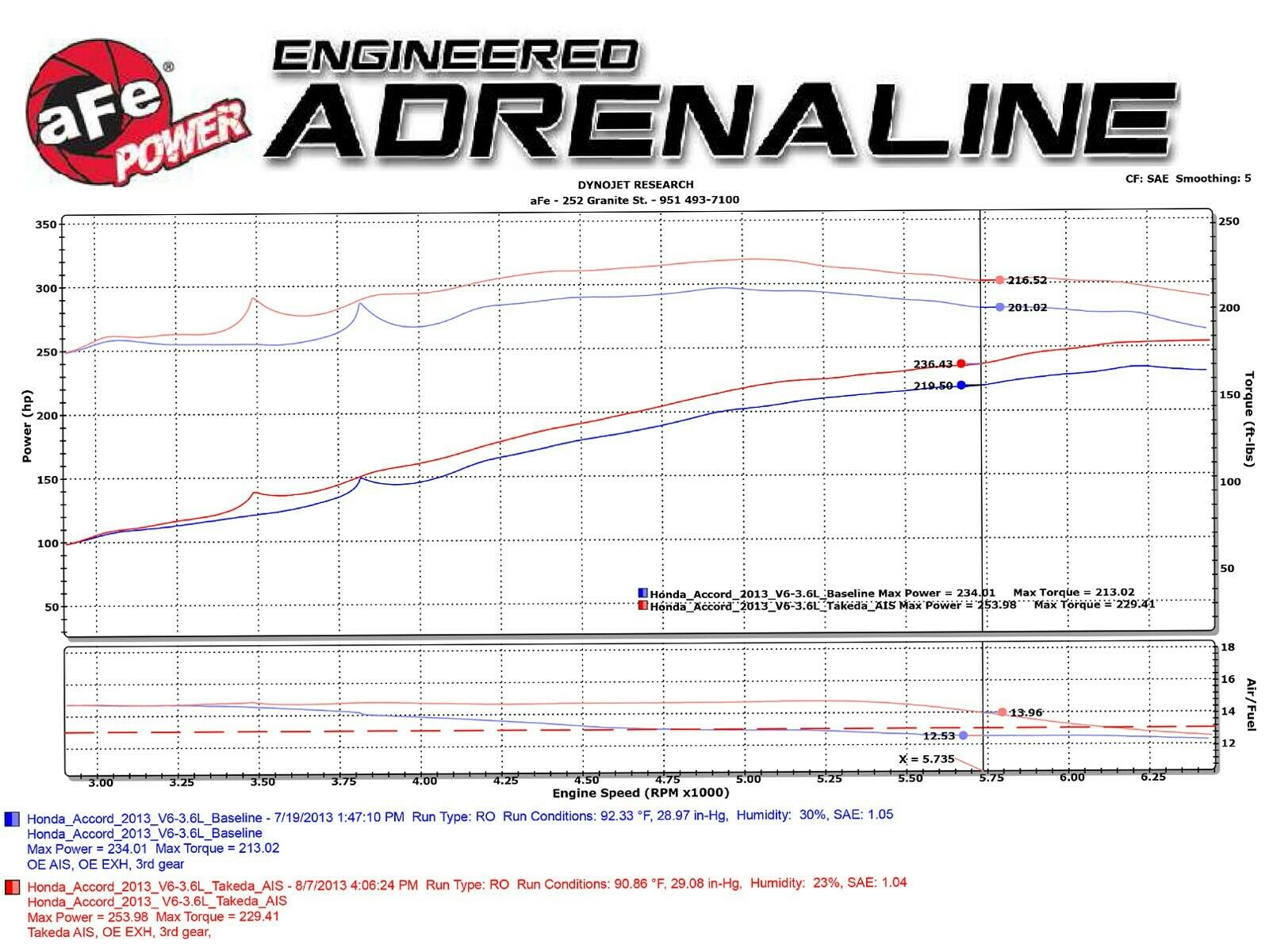 AFE Power Takeda PRO DRY S Cold Air Polished Intake - Honda Accord (2013-2017) & Acura TLX (2015-2020) 3.5L