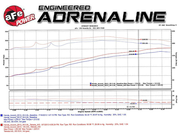 AFE Power Takeda PRO DRY S Cold Air Polished Intake - Honda Accord (2013-2017) & Acura TLX (2014-2019) 3.5L