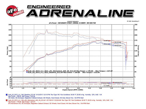 aFe Momentum GT Pro 5R CAI Cold Air Intake System Audi A3 S3 1.8T 2.0T 15-19 New