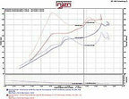 Injen SP Series CAI Cold Air Intake - Polished - Honda Civic 1.5L Turbo (2016-2020)