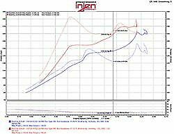 Injen SP Series CAI Cold Air Intake - Polished - Honda Civic 1.5L Turbo (2016-2020)