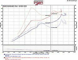 Injen SP Series CAI Cold Air Intake - Polished - Honda Civic 1.5L Turbo (2016-2020)