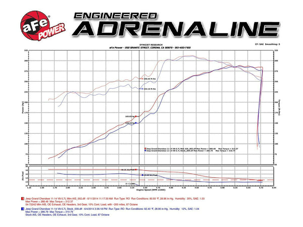 AFE Power Momentum GT Pro DRY S Cold Air Intake Dodge Durango HEMI V8 5.7L 11-19