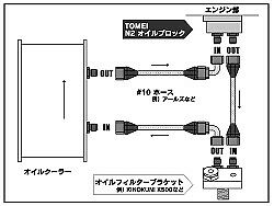 Tomei Peformance N2 Aluminum Oil Block - Nissan 240sx SR20DET
