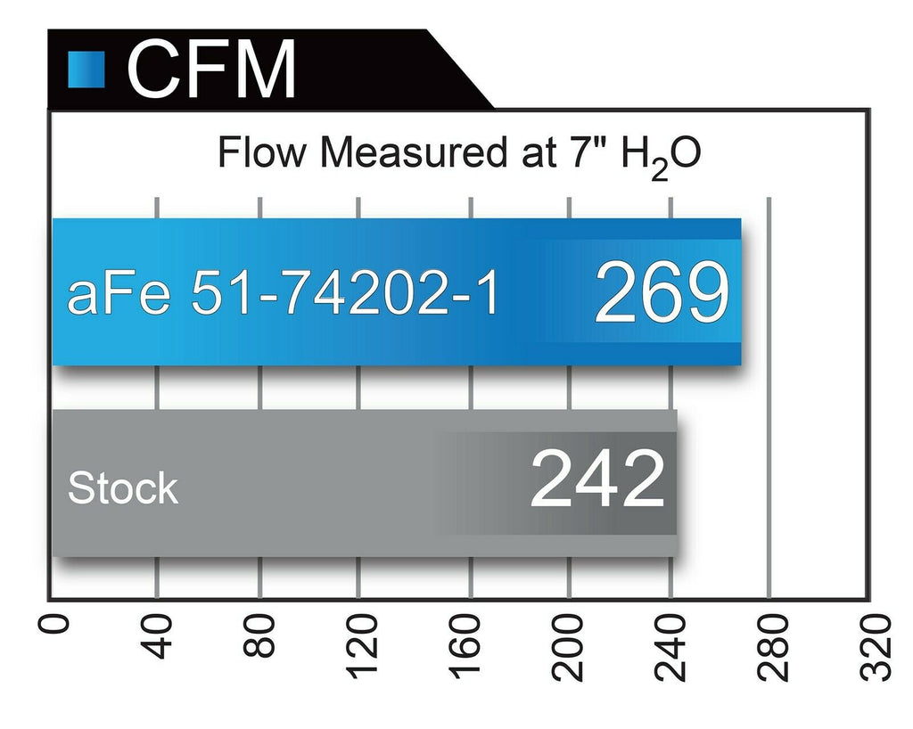 AFE Momentum Pro 5R CAI Cold Air Intake - Chevrolet Corvette C7 Z06 Only V8 6.2L (2015-2019)