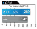 AFE Momentum Pro 5R CAI Cold Air Intake - Chevrolet Corvette C7 Z06 Only V8 6.2L (2015-2019)