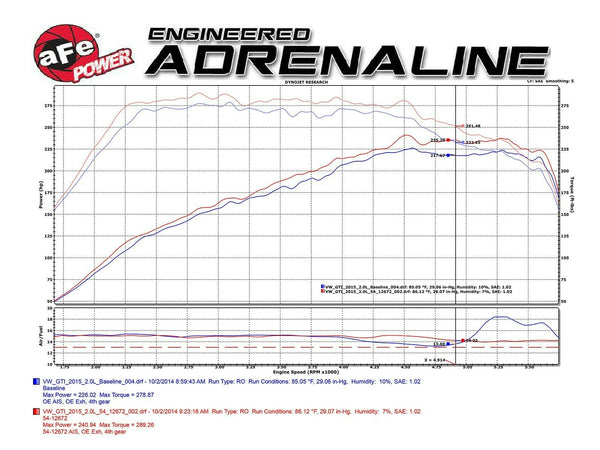 aFe Magnum Force Stage 2 DRY S CAI Cold Air Intake - Audi A3 S3 1.8T 2.0T (2015+)