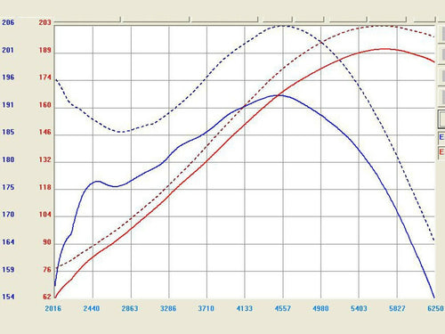 AFE Takeda Polished Stage 2 Pro Dry S Cold Air Intake CAI - Honda Accord V6 (2008-2012) / Acura TL (2009-2014)