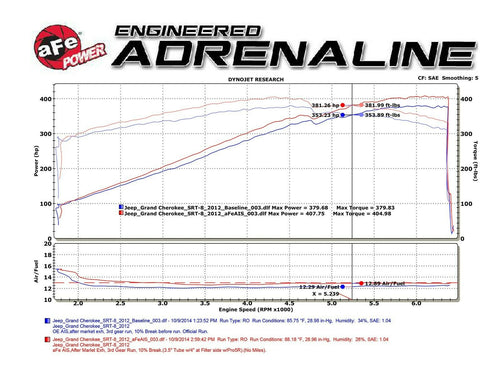 AFE Magnum Force Stage 2 Cold Air Intake w. Pro Dry S - Jeep Grand Cherokee SRT / SRT8 (2012-2019)