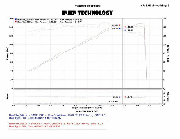 Injen SP Series Polished CAI Cold Air Intake Kit - Dodge Dart 2.4L NA (2013-2016)