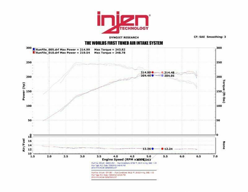Injen SP Short Ram Cold Air Intake System (Black) - Hyundai Genesis 2013-2014