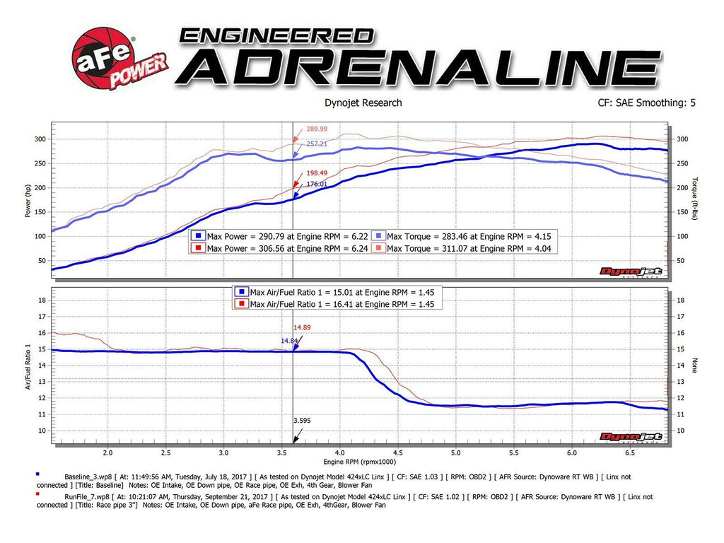 AFE Takeda Twisted Steel 3" Rear Down / Mid Pipe - Honda Civic Type R FK8 (2017-2021)