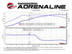 AFE Takeda Twisted Steel 3" Rear Down / Mid Pipe - Honda Civic Type R FK8 (2017-2021)