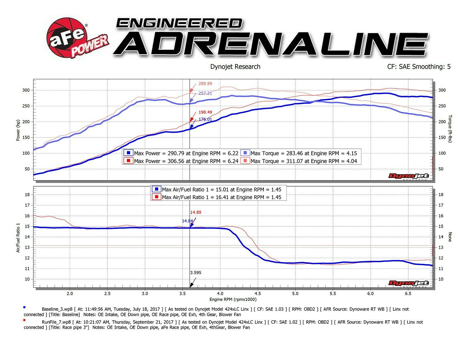 AFE Takeda Twisted Steel 3" Rear Down / Mid Pipe - Honda Civic Type R FK8 (2017-2021)
