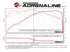 AFE Momentum PRO 5R Cold Air Intake System CAI - Honda Civic Type R FK8 (2017+)