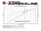 AFE Power Momentum GT CAI Cold Air Intake Kit w/ Pro 5R Tacoma 3.5L V6 16-19 New