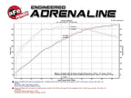 aFe Takeda Attack Stage 2 Dual Cold Air Intake - Nissan R35 GT-R (2009-2019)