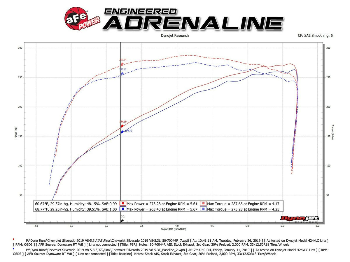 AFE Momentum GT Pro 5R Cold Air Intake Sierra & Silverado 1500 V6 4.3L 19+ New