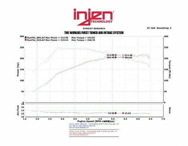 Injen SP Series Short Ram Cold Air Intake - Polished - Hyundai Genesis Coupe 2.0T (2013-2014)