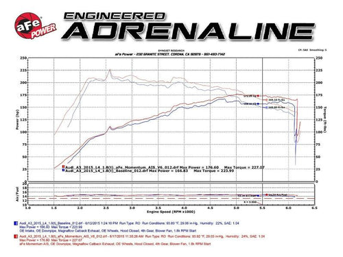 aFe Momentum GT Pro 5R Cold Air Intake - Volkswagen GTI (2015-2017)