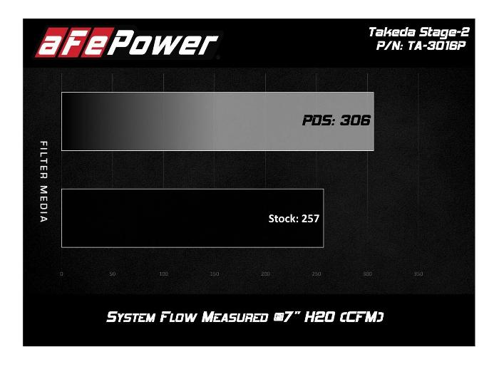 aFe Takeda Attack Stage 2 Dual Cold Air Intake CAI - Infiniti Q40 (2014-2015)