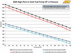 AEM High Performance 380LPH 1000HP High Flow In Tank Fuel Pump Kit (100GPH)