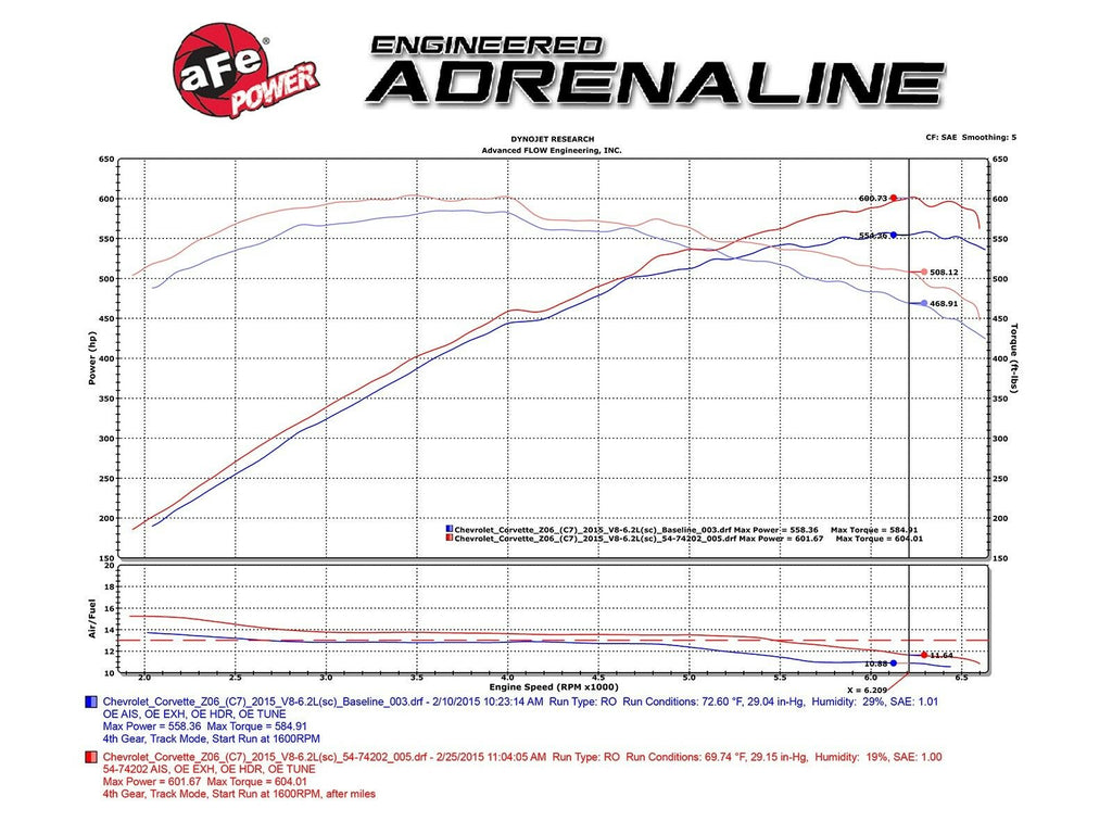 AFE Momentum CAI Cold Air Intake - Chevrolet Corvette C7 Z06 (2015-2019)