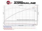 AFE Momentum CAI Cold Air Intake - Chevrolet Corvette C7 Z06 (2015-2019)