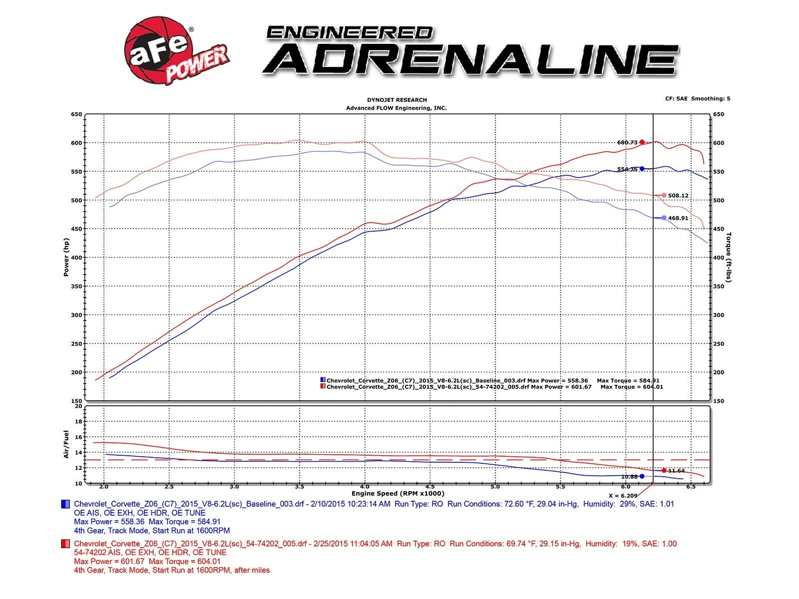 AFE Momentum CAI Cold Air Intake - Chevrolet Corvette C7 Z06 (2015-2019)