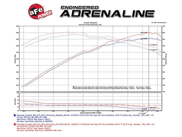 AFE Momentum CAI Cold Air Intake - Chevrolet Corvette C7 Z06 (2015-2019)