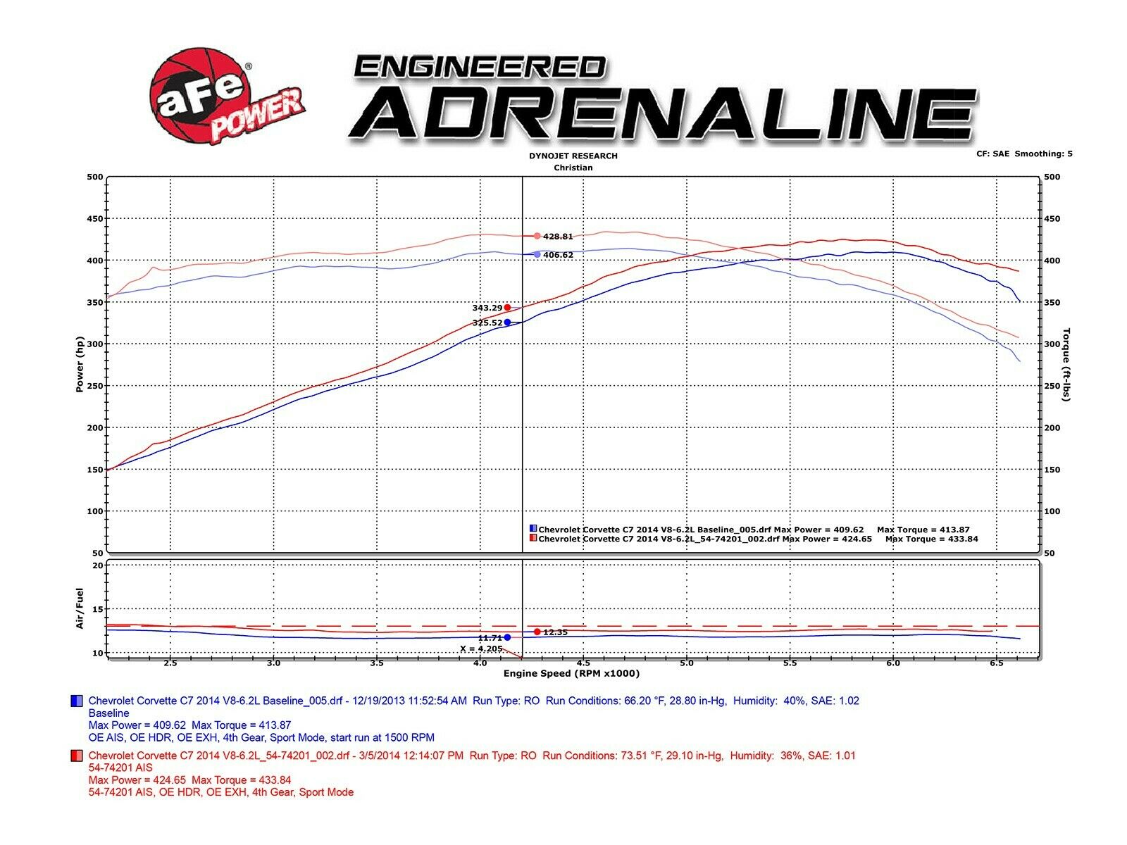 AFE Momentum Carbon Fiber Cold Air Intake CAI Corvette Stingray C7 V8 6.2L 14-19