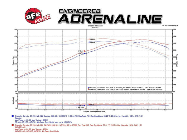AFE Momentum Carbon Fiber Cold Air Intake CAI Corvette Stingray C7 V8 6.2L 14-19
