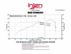 Injen IS Short Ram Cold Air Intake System (Polished) - Hyundai Veloster 2013-2017