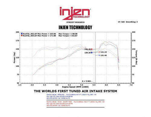 Injen IS Series Short Ram Air Intake System - Hyundai Veloster 1.6L Turbo (2013-2017) - Polished