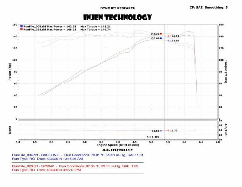 Injen SP Series Black Cold Air Intake Kit - Dodge Dart 2.4L NA (2013-2016)