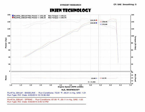 Injen SP Series Black Cold Air Intake Kit - Dodge Dart 2.4L NA (2013-2016)