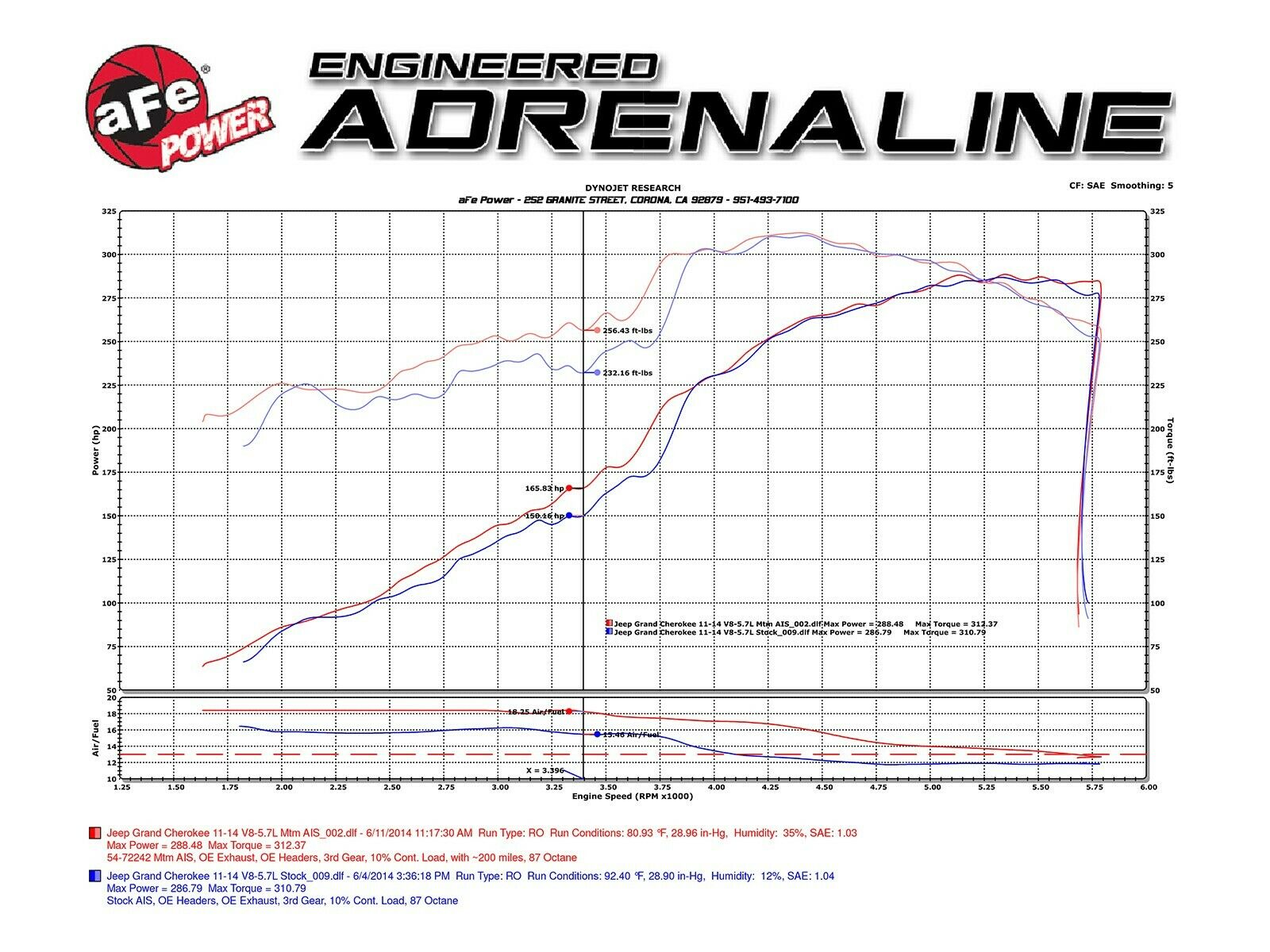 AFE Power Momentum GT Pro 5R Cold Air Intake - Jeep Grand Cherokee HEMI V8 5.7L (2011-2021)