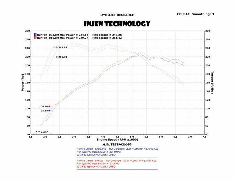 Injen SP Short Ram Cold Air Intake System (Polished) - BMW 220i/228i/xDrive (F22) 2014-2016 / BMW 320i/xDrive (F3x) 2013-2018 / BMW 328i/xDrive (F3x) 2012-2016 / BMW 420i/428i/xDrive (F3x) 2014-2016