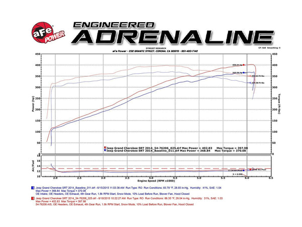 AFE Momentum GT Pro Dry S Cold Air Intake CAI Dodge Durango SRT8 SRT 18-19 6.4L