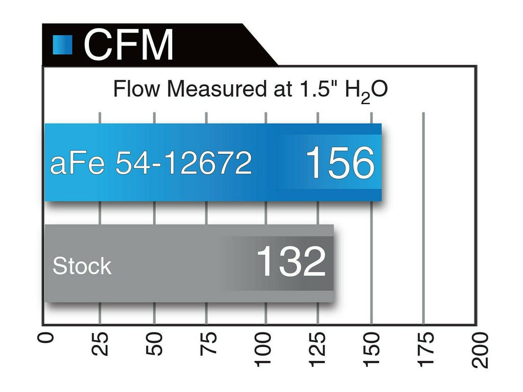 aFe Magnum Force Stage 2 DRY S CAI Cold Air Intake - Audi A3 S3 1.8T 2.0T (2015+)
