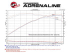 AFE Momentum Pro 5R CAI Cold Air Intake - Chevrolet Corvette C7 Z06 Only V8 6.2L (2015-2019)