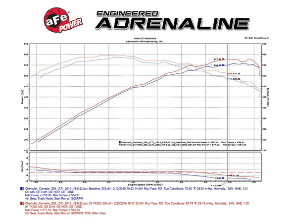 AFE Momentum Pro 5R CAI Cold Air Intake - Chevrolet Corvette C7 Z06 Only V8 6.2L (2015-2019)