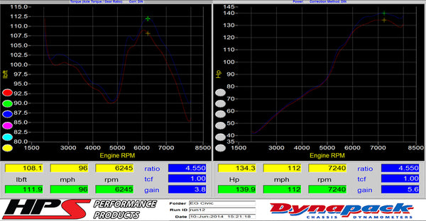 Dyno proven increase horsepower 5.6 whp torque 3.8 ft/lb HPS Shortram Cold Air Intake Kit Honda 1996-2000 Civic EX HX Si 827-113