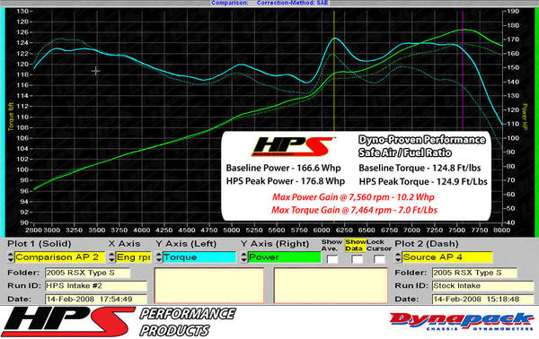 Dyno proven increase horsepower 10.2 whp torque 7 ft/lb HPS Shortram Cold Air Intake Kit Honda 2002-2005 Civic Si 2.0L 827-121