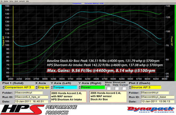 Dyno proven increase horsepower 8.1 whp torque 9.6 ft/lb HPS Shortram Cold Air Intake Kit Honda 2003-2007 Accord 2.4L with MAF Sensor SULEV 827-173