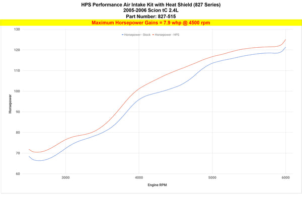 Dyno proven increase horsepower 7.9 whp HPS Shortram Cold Air Intake Kit Scion 2005-2006 tC 2.4L 827-515