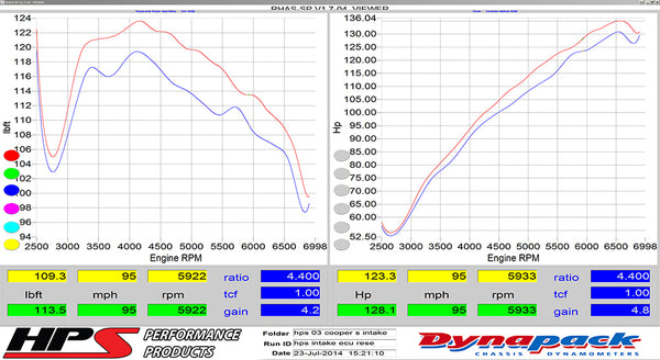 Dyno proven increase horsepower 4.8 whp torque 4.2 ft/lb HPS Shortram Cold Air Intake Kit Mini 2007 Cooper S 1.6L Supercharged Convertible 827-544