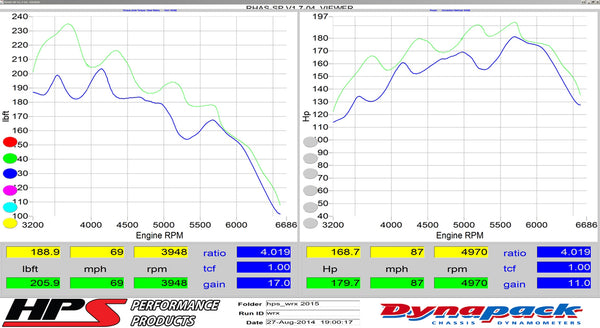 Dyno proven increase horsepower 11 whp torque 17 ft/lb HPS Shortram Cold Air Intake Kit Subaru 2015-2017 WRX 2.0L Turbo 827-545