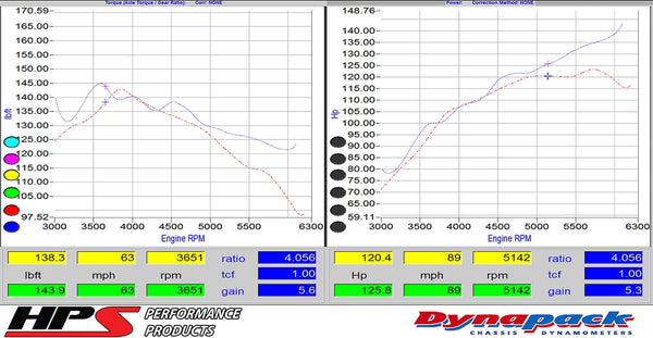 Dyno proven increase horsepower 5.3 whp torque 5.6 ft/lb HPS Shortram Cold Air Intake Kit Mazda 2014-2017 Mazda6 2.5L Skyactiv 827-547
